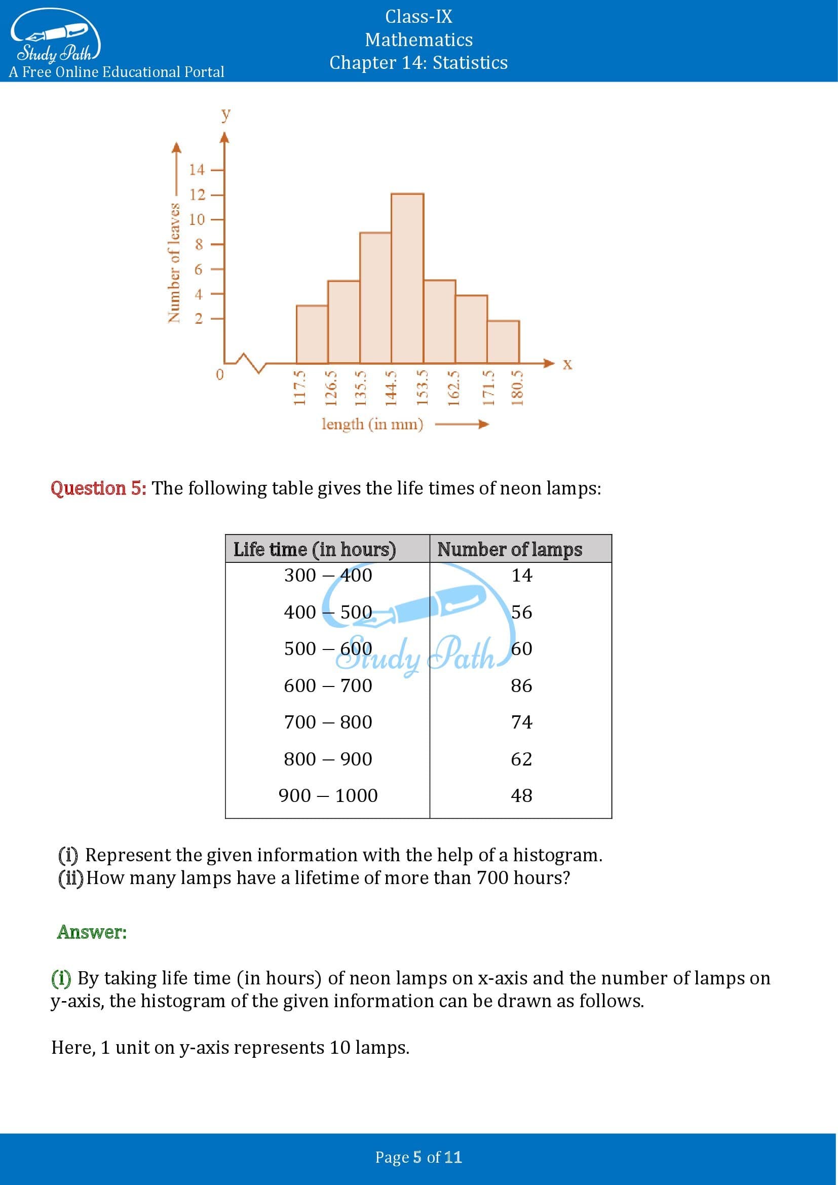 assignment on statistics for class 9