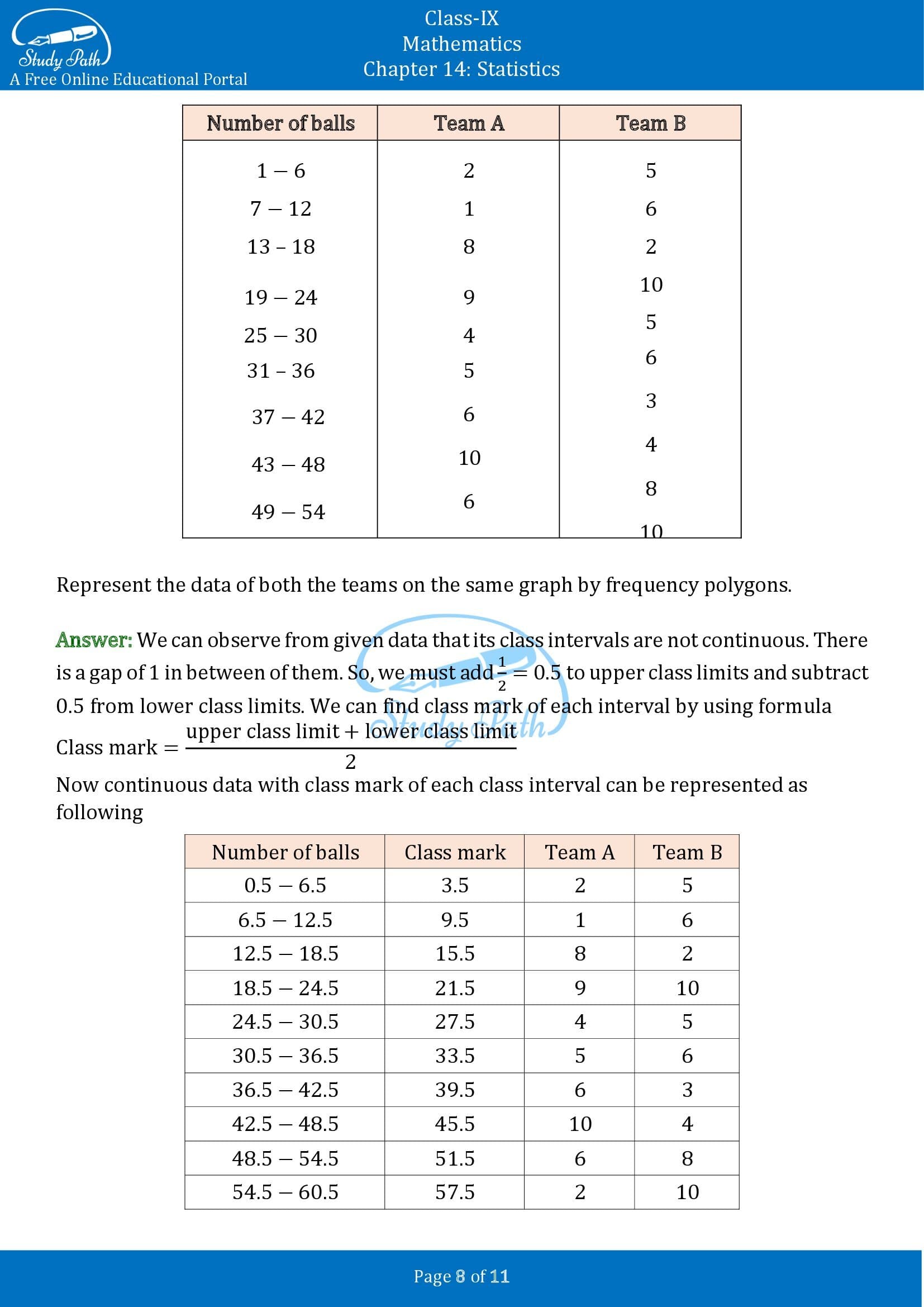 NCERT Solutions for Class 9 Maths Chapter 14 Statistics Exercise 14.3 00008