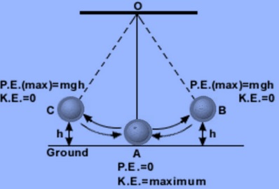 NCERT Solutions for Class 9 Science Chapter 11 Work and Energy part 6