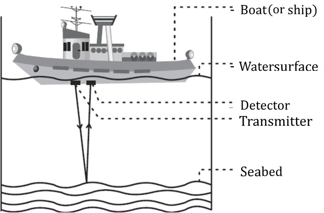 NCERT Solutions for Class 9 Science Chapter 12 Sound part 10