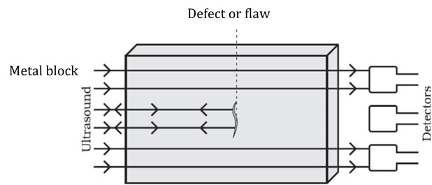 NCERT Solutions for Class 9 Science Chapter 12 Sound part 11