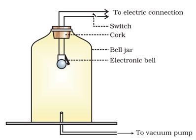 NCERT Solutions for Class 9 Science Chapter 12 Sound part 5