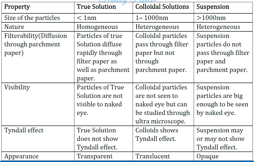 NCERT Solutions for Class 9 Science Chapter 2 Is Matter Around Us Pure part 1