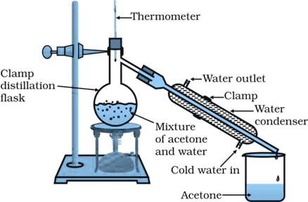 NCERT Solutions for Class 9 Science Chapter 2 Is Matter Around Us Pure part 3