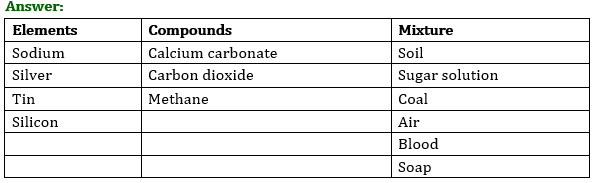 NCERT Solutions for Class 9 Science Chapter 2 Is Matter Around Us Pure part 5