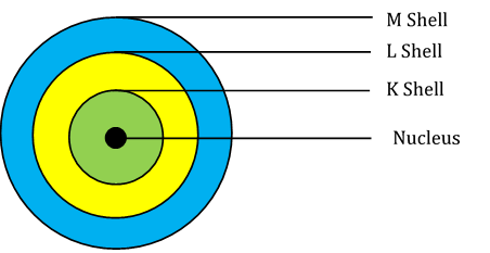 NCERT Solutions for Class 9 Science Chapter 4 Structure of the Atom part 1