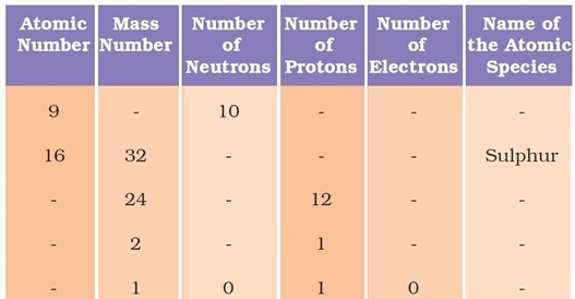 NCERT Solutions for Class 9 Science Chapter 4 Structure of the Atom part 10