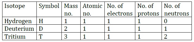 NCERT Solutions for Class 9 Science Chapter 4 Structure of the Atom part 4