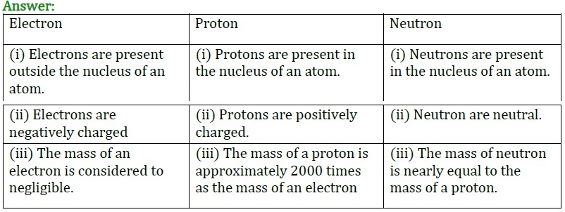 NCERT Solutions for Class 9 Science Chapter 4 Structure of the Atom part 5