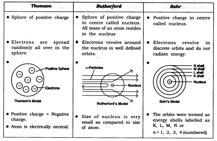 NCERT Solutions for Class 9 Science Chapter 4 Structure of the Atom part 7