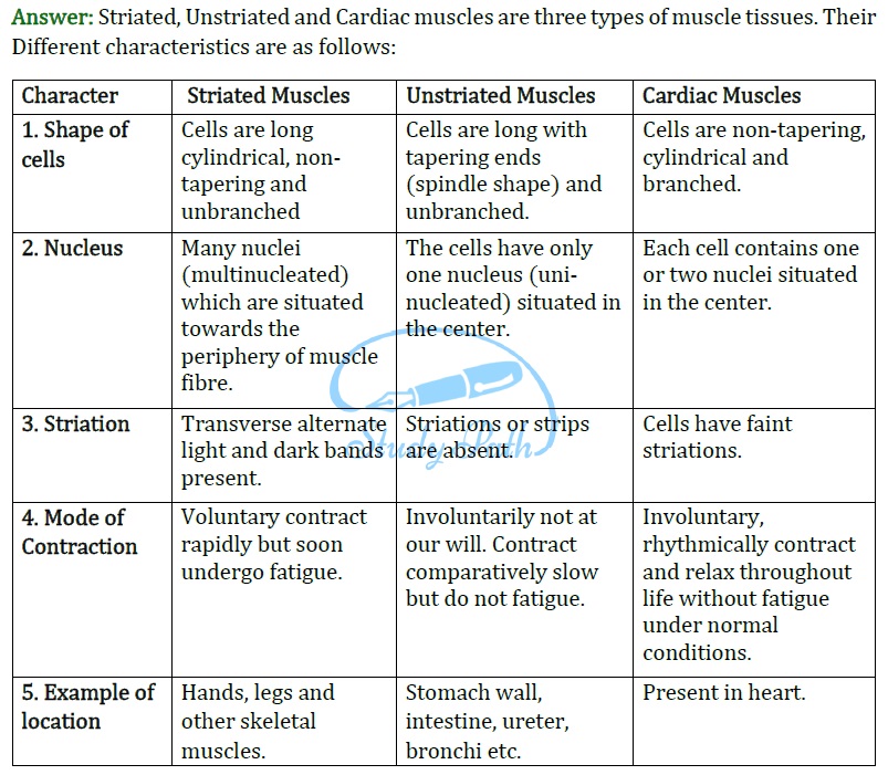 case study based questions tissues class 9