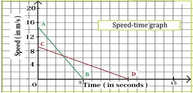 NCERT Solutions for Class 9 Science Chapter 8 Motion part 12