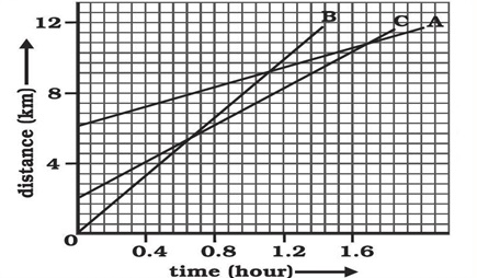 NCERT Solutions for Class 9 Science Chapter 8 Motion part 13