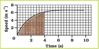 NCERT Solutions for Class 9 Science Chapter 8 Motion part 14