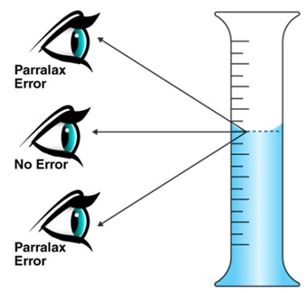 CBSE Class 6 Science Notes Chapter 10 Motion and Measurement of Distances part 2