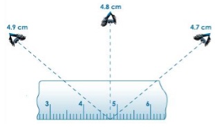 CBSE Class 6 Science Notes Chapter 10 Motion and Measurement of Distances part 3