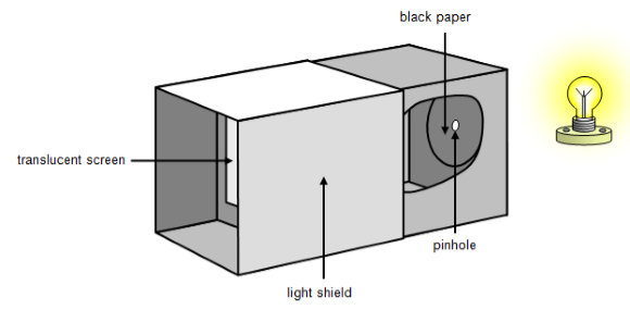 CBSE Class 6 Science Notes Chapter 11 Light Shadows and Reflections part 4