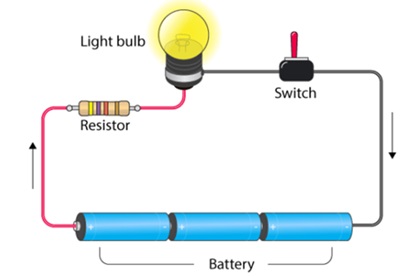 CBSE Class 6 Science Notes Chapter 12 Electricity and Circuits part 4