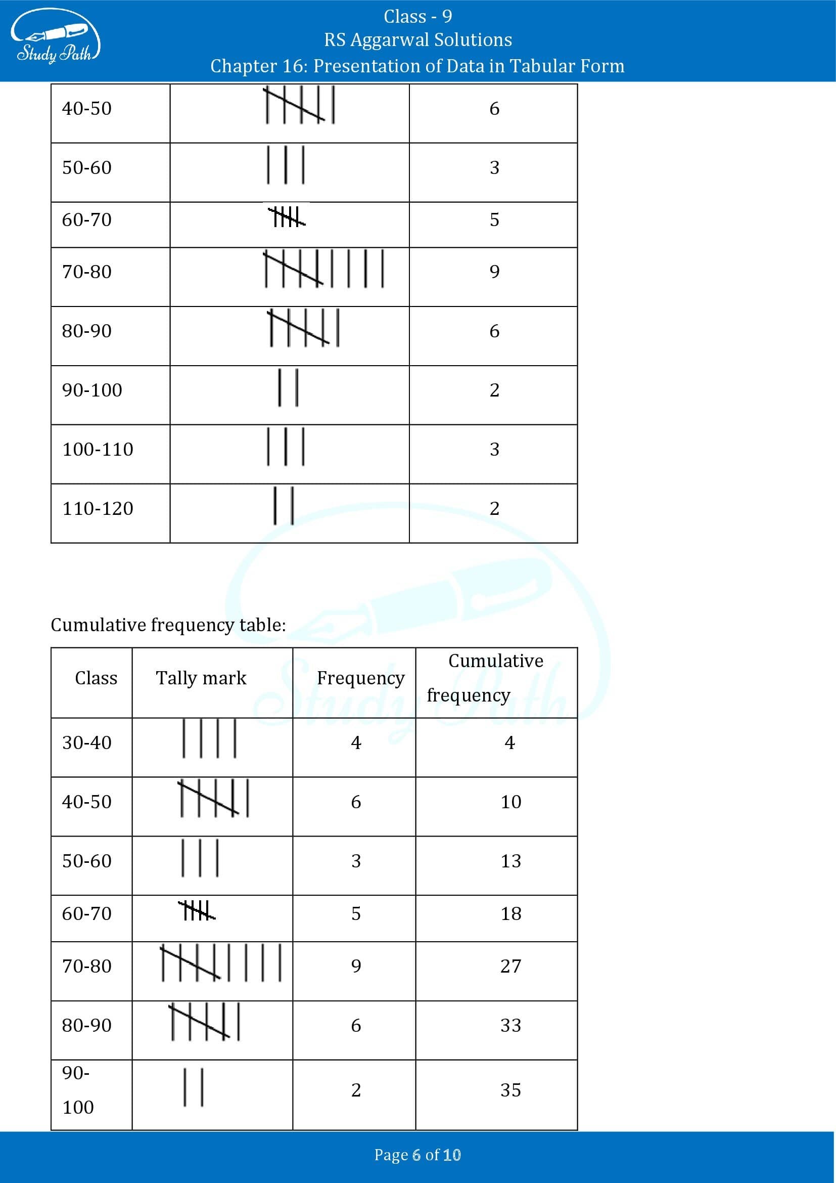 RS Aggarwal Solutions Class 9 Chapter 16 Presentation Of Data In Tabular Form Exercise 16 0006