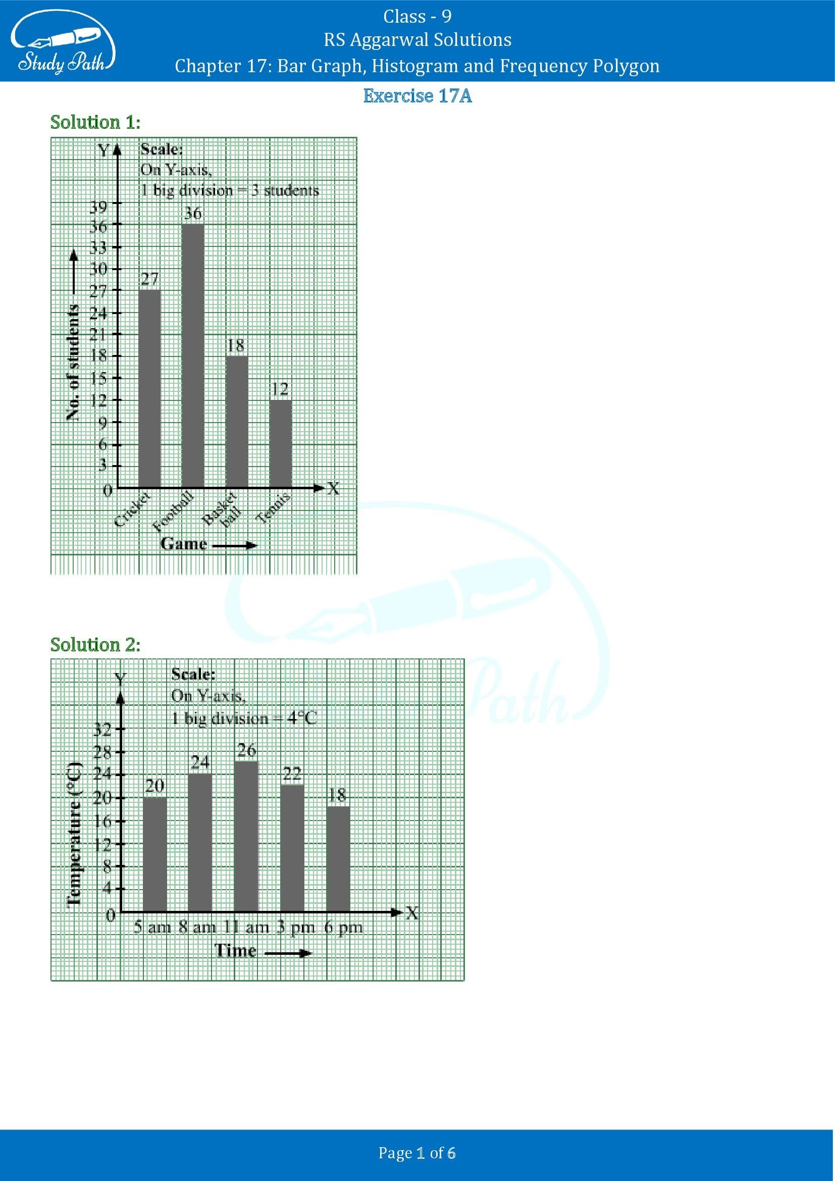 RS Aggarwal Solutions Class 9 Chapter 17 Bar Graph Histogram and Frequency Polygon Exercise 17A 00001