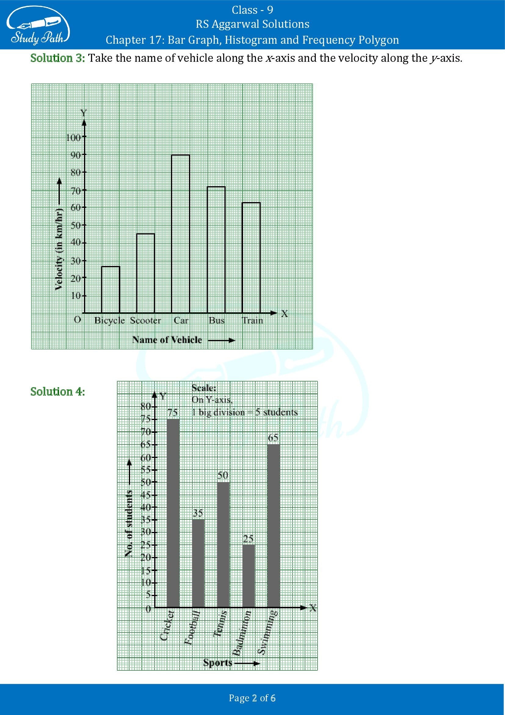 RS Aggarwal Solutions Class 9 Chapter 17 Bar Graph Histogram and Frequency Polygon Exercise 17A 00002