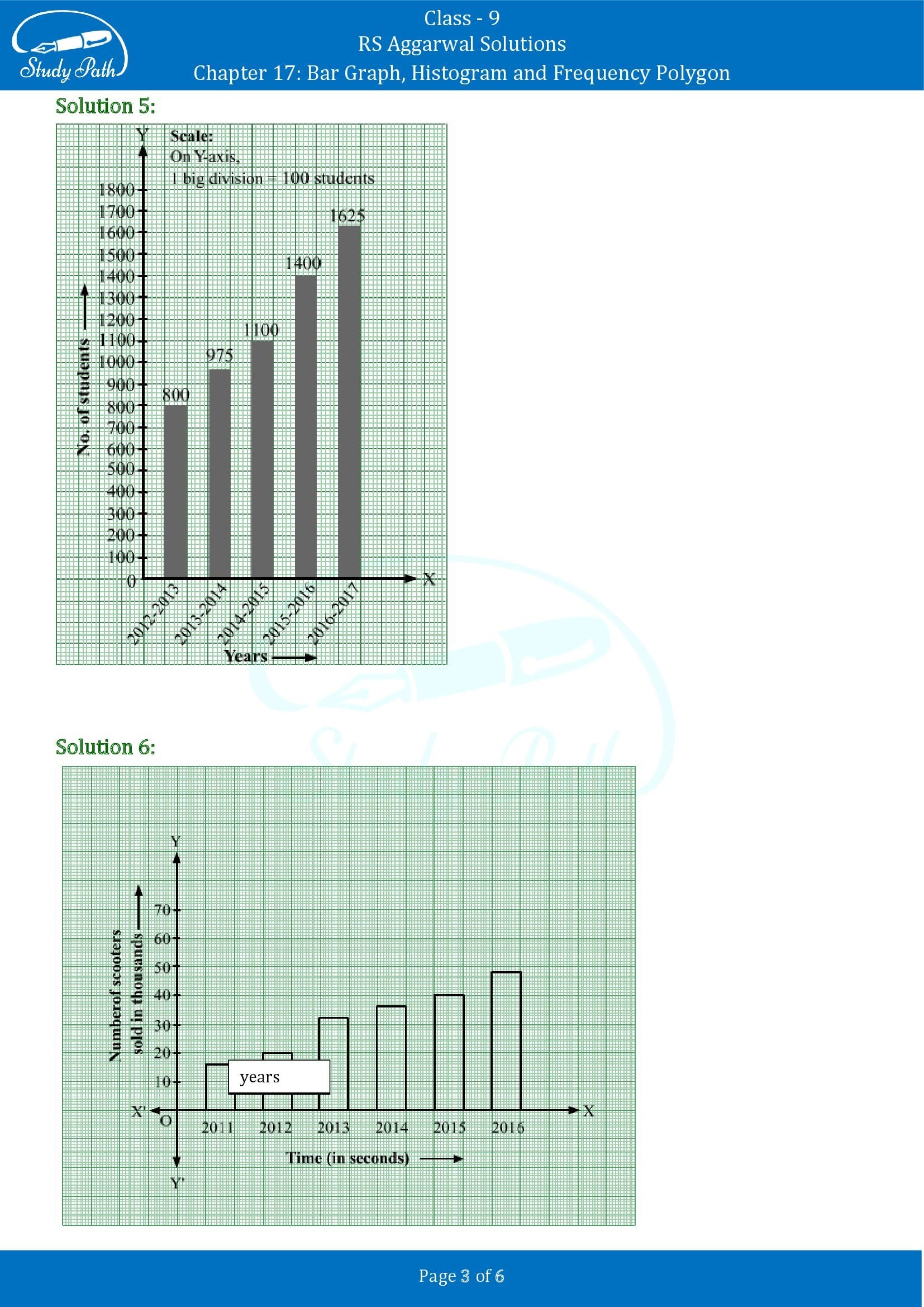 RS Aggarwal Solutions Class 9 Chapter 17 Bar Graph Histogram and Frequency Polygon Exercise 17A 00003