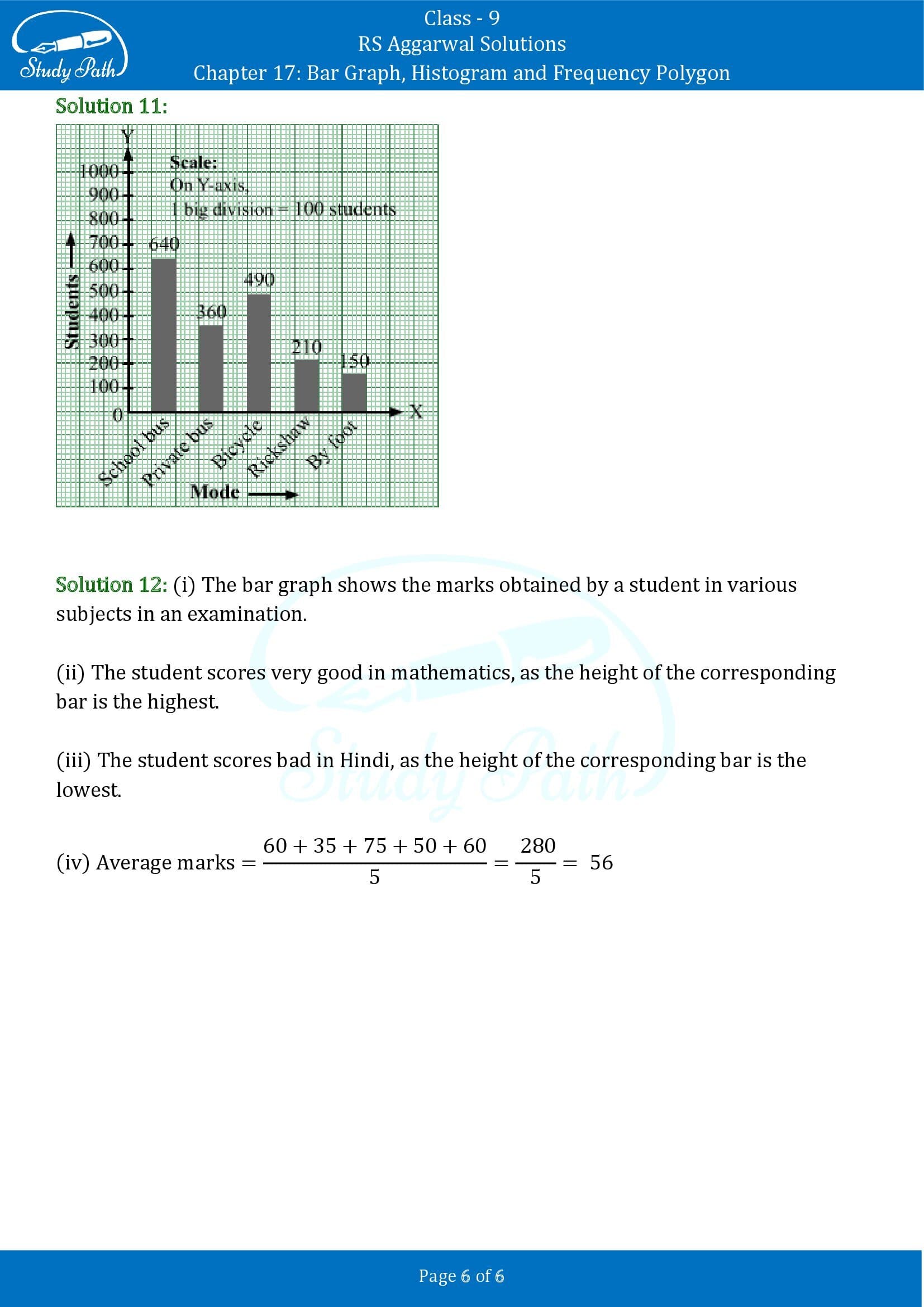 RS Aggarwal Solutions Class 9 Chapter 17 Bar Graph Histogram and Frequency Polygon Exercise 17A 00006
