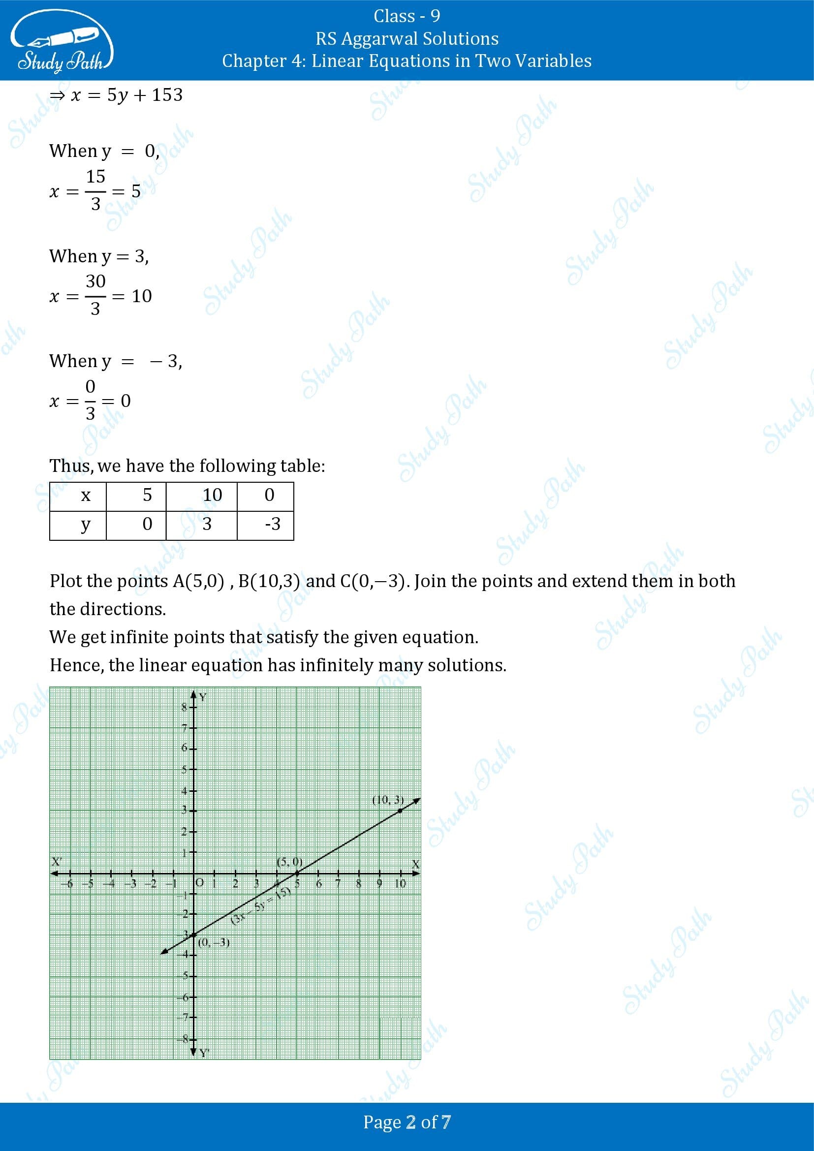 RS Aggarwal Solutions Class 9 Chapter 4 Linear Equations in Two Variables Multiple Choice Questions MCQs 00002