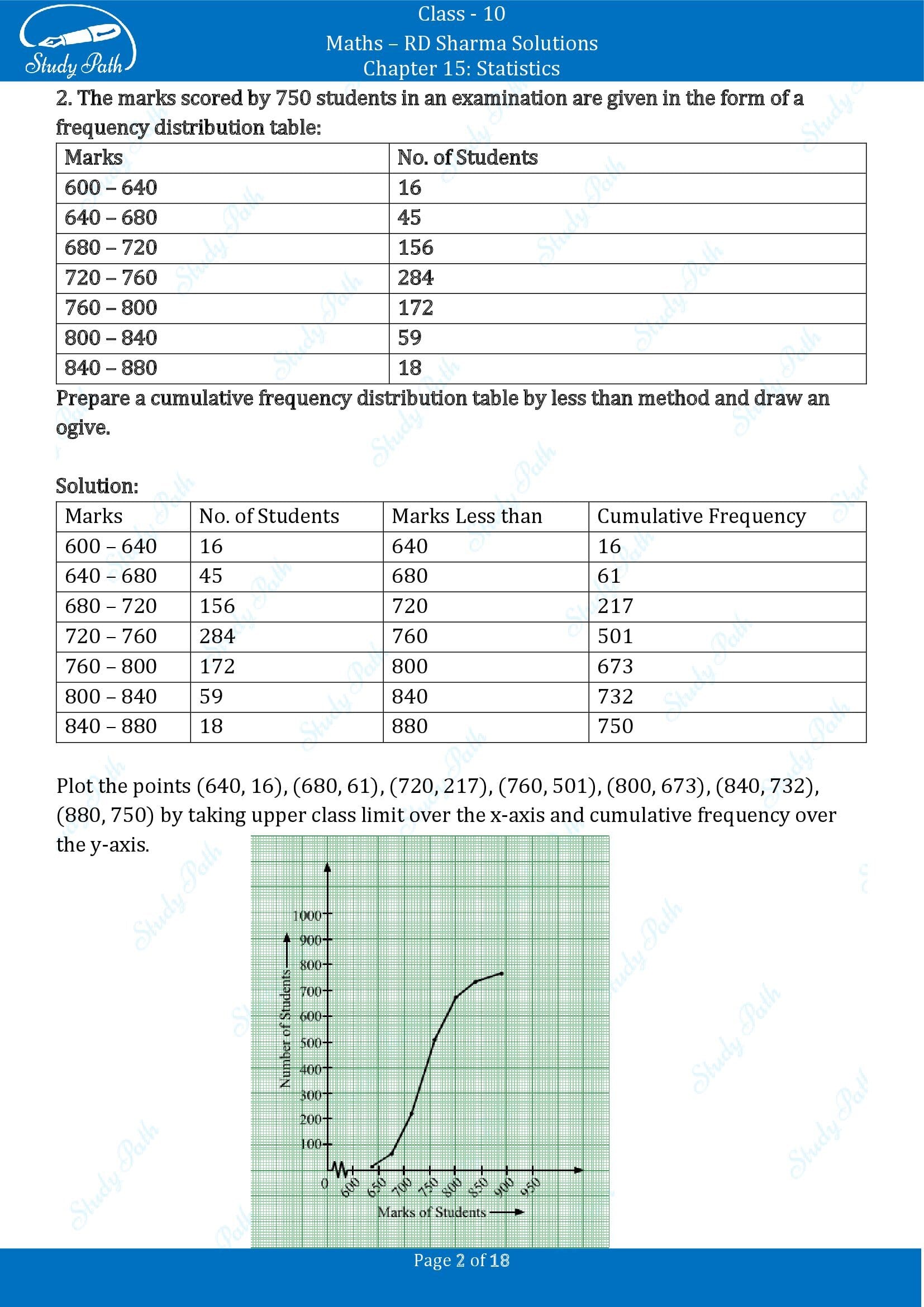 RD Sharma Solutions Class 10 Chapter 15 Statistics Exercise 15.6 00002