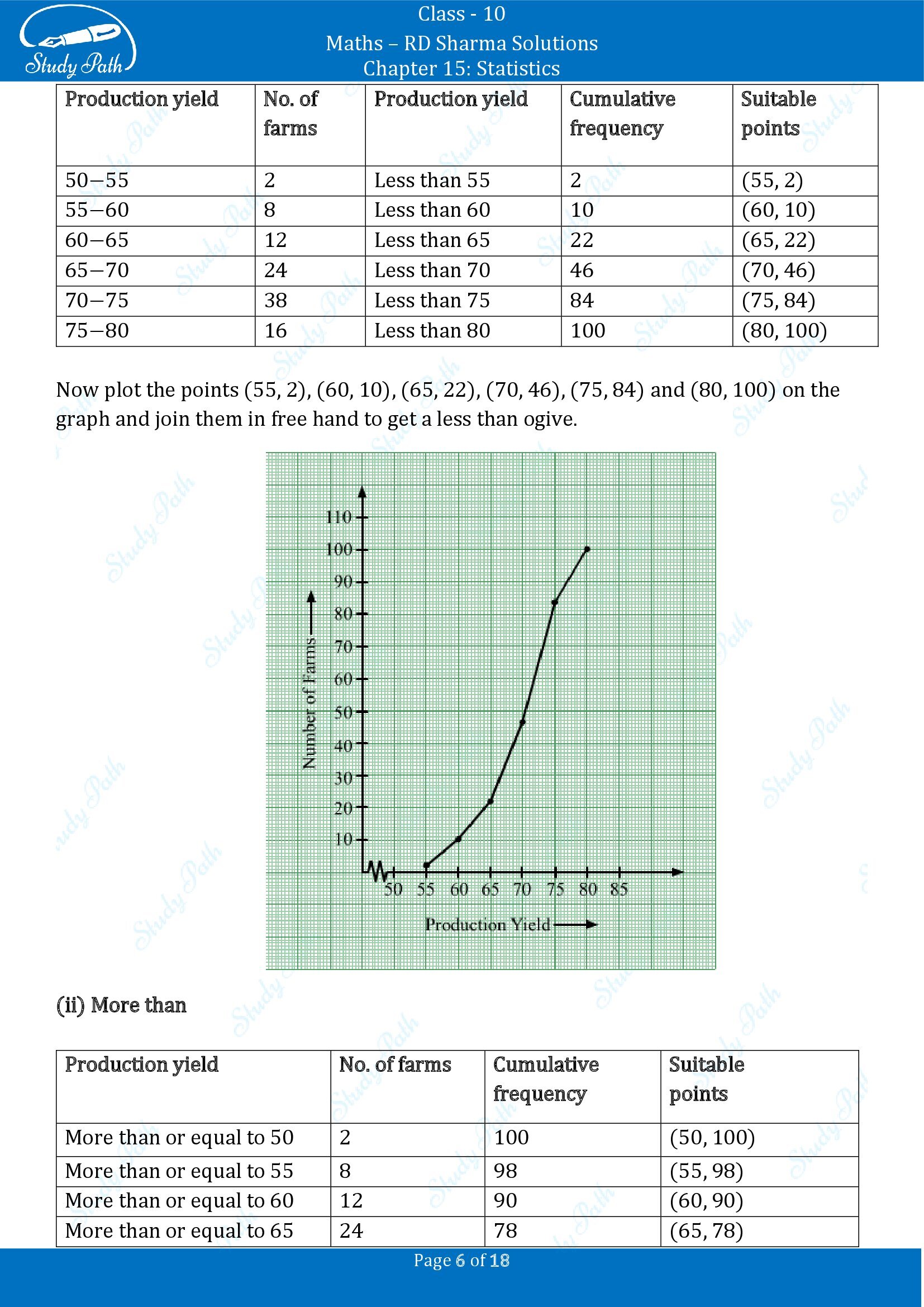 RD Sharma Solutions Class 10 Chapter 15 Statistics Exercise 15.6 00006