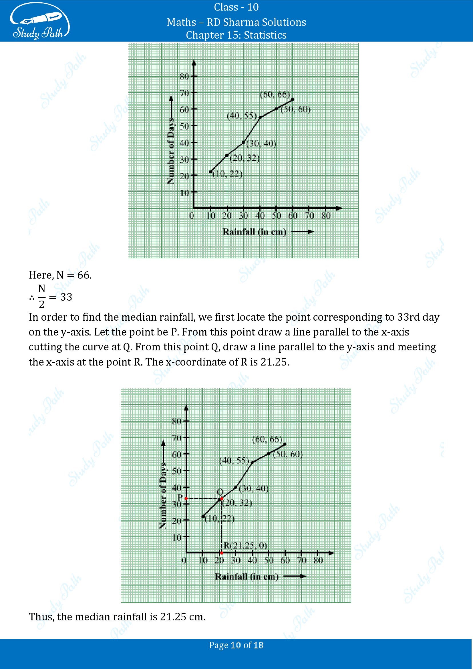 RD Sharma Solutions Class 10 Chapter 15 Statistics Exercise 15.6 00010