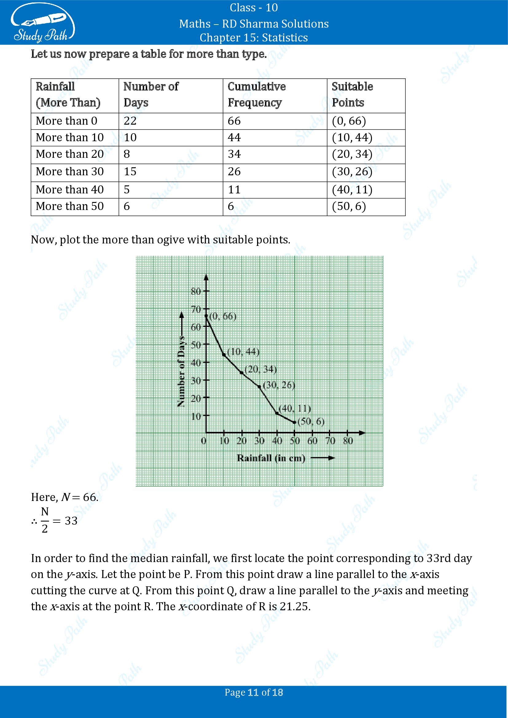 RD Sharma Solutions Class 10 Chapter 15 Statistics Exercise 15.6 00011