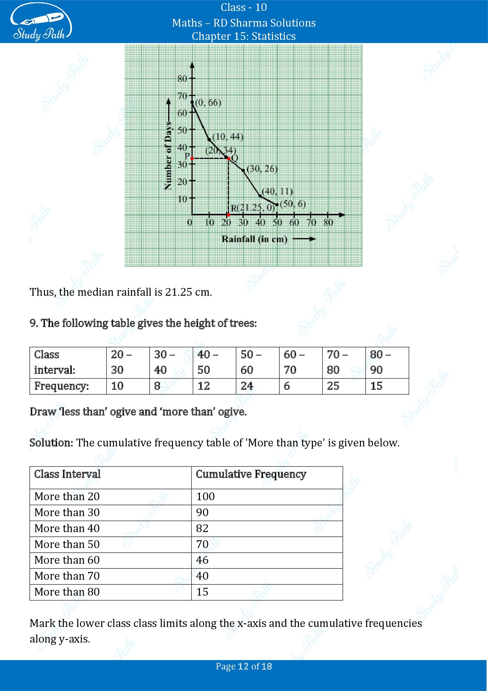 RD Sharma Solutions Class 10 Chapter 15 Statistics Exercise 15.6 00012