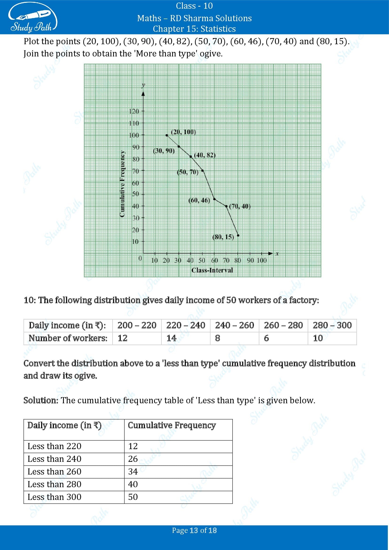 RD Sharma Solutions Class 10 Chapter 15 Statistics Exercise 15.6 00013