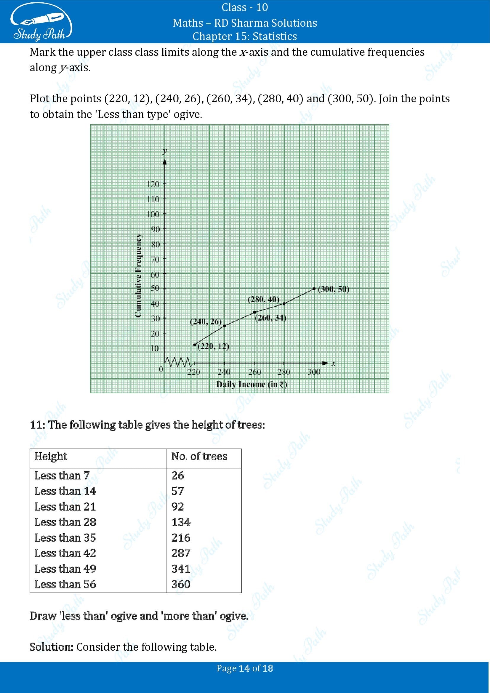 RD Sharma Solutions Class 10 Chapter 15 Statistics Exercise 15.6 00014