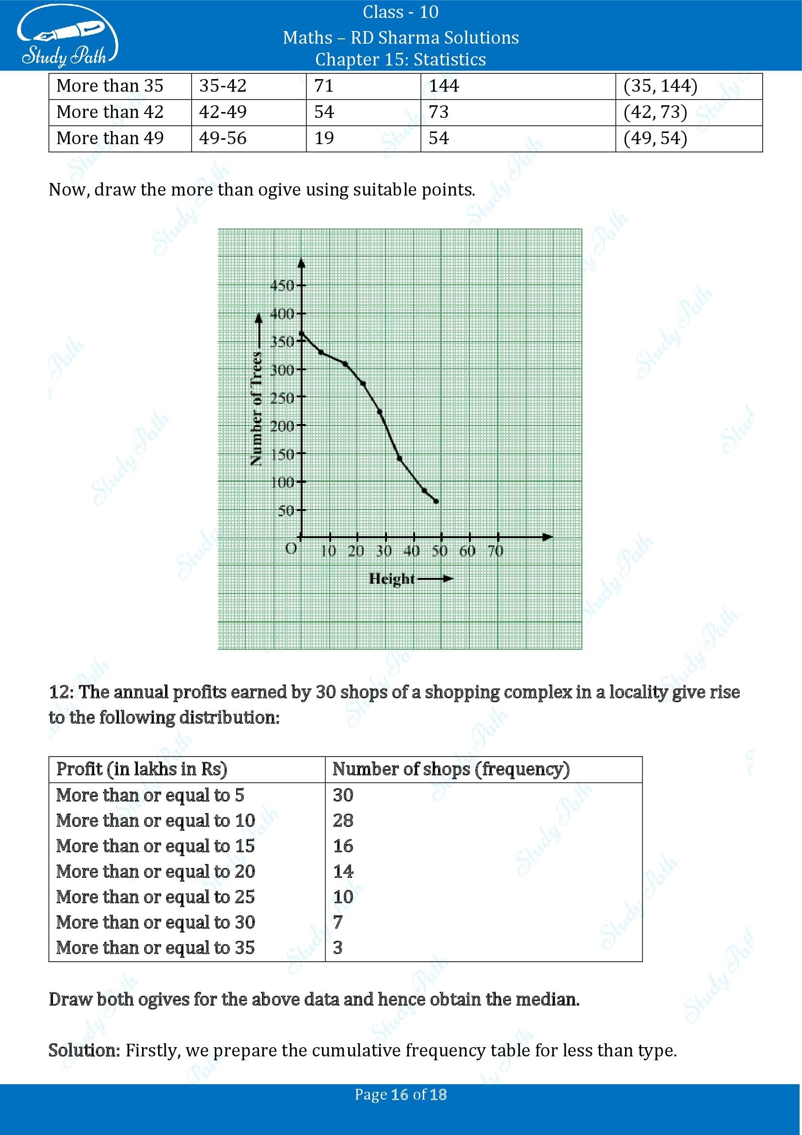 RD Sharma Solutions Class 10 Chapter 15 Statistics Exercise 15.6 00016