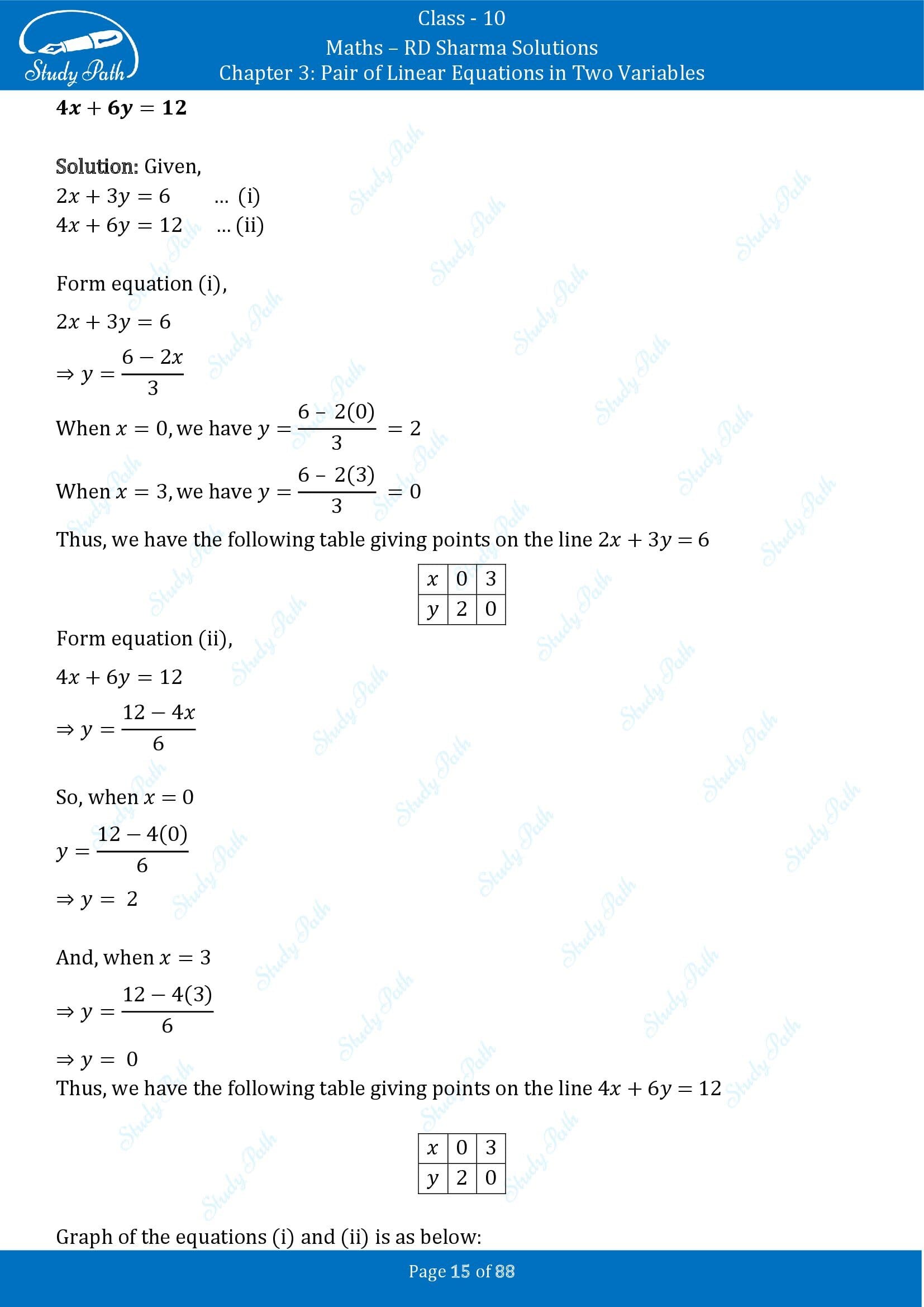 RD Sharma Solutions Class 10 Chapter 3 Pair of Linear Equations in Two Variables Exercise 3.2 00015