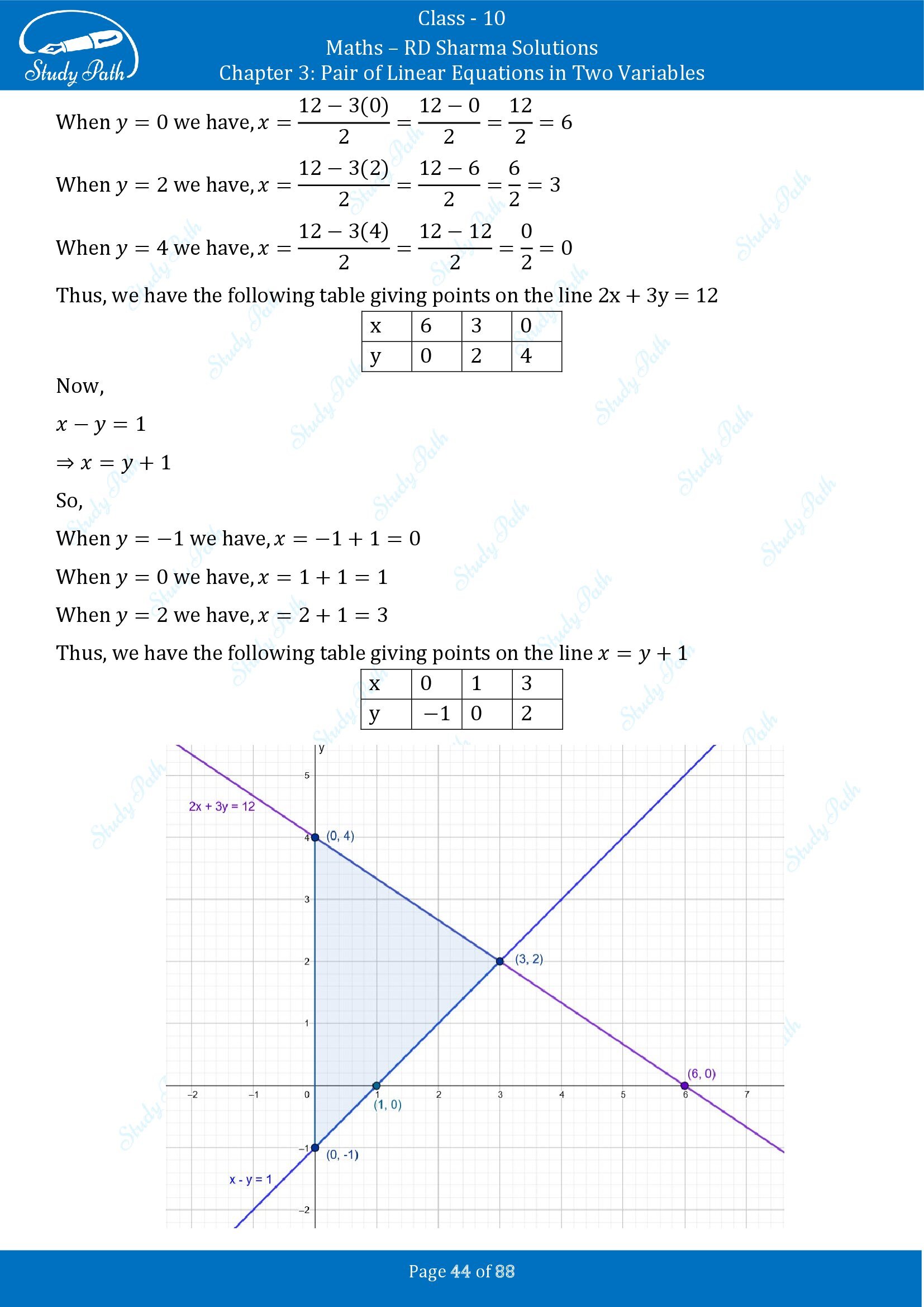 RD Sharma Solutions Class 10 Chapter 3 Pair of Linear Equations in Two Variables Exercise 3.2 00044