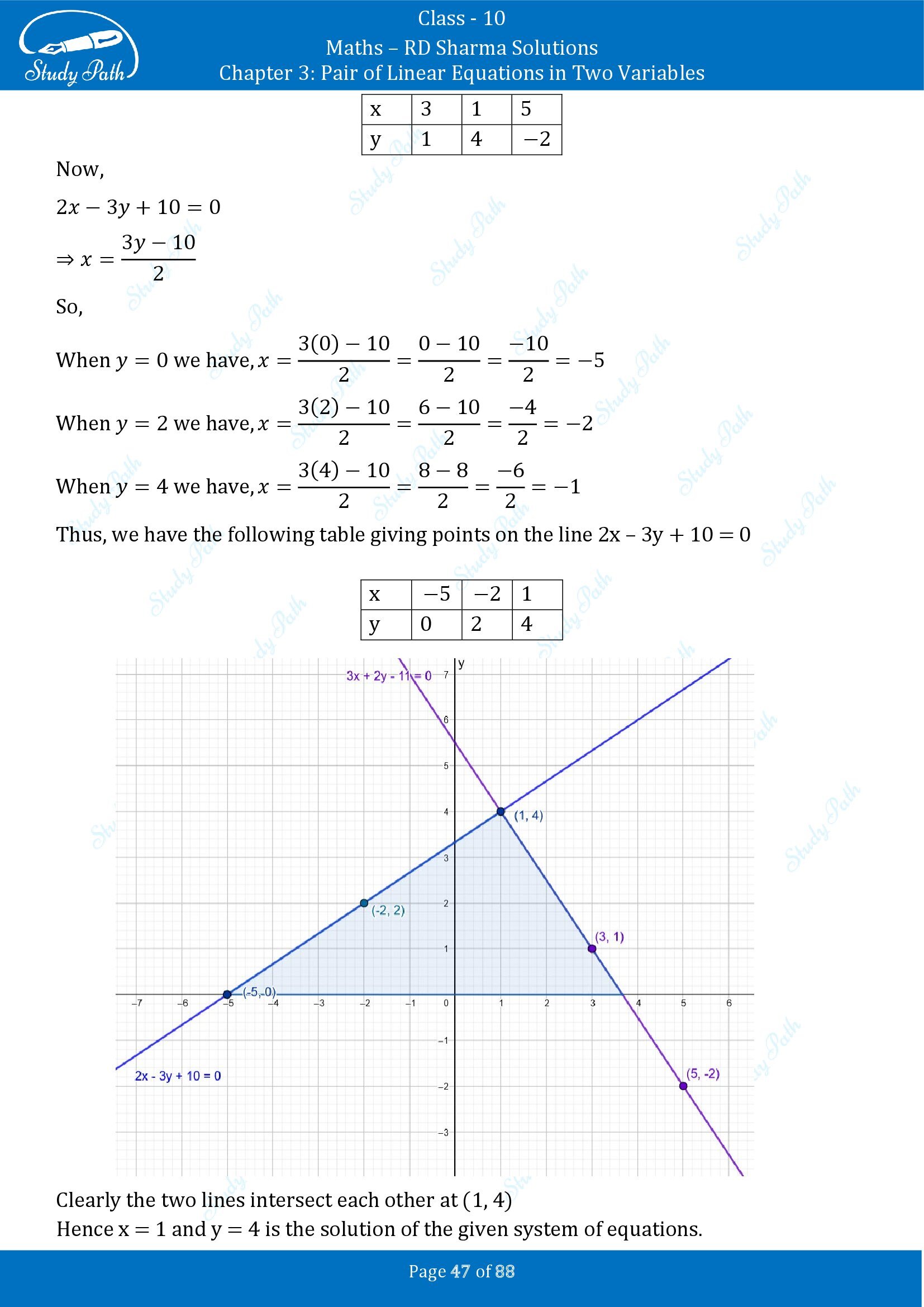 RD Sharma Solutions Class 10 Chapter 3 Pair of Linear Equations in Two Variables Exercise 3.2 00047