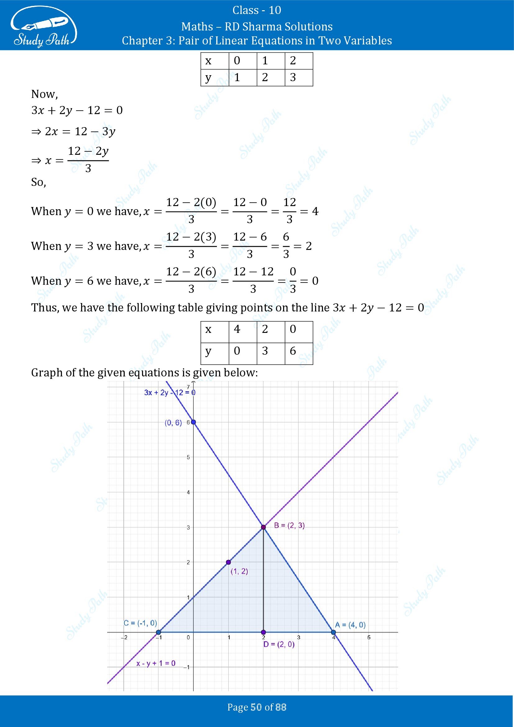 RD Sharma Solutions Class 10 Chapter 3 Pair of Linear Equations in Two Variables Exercise 3.2 00050