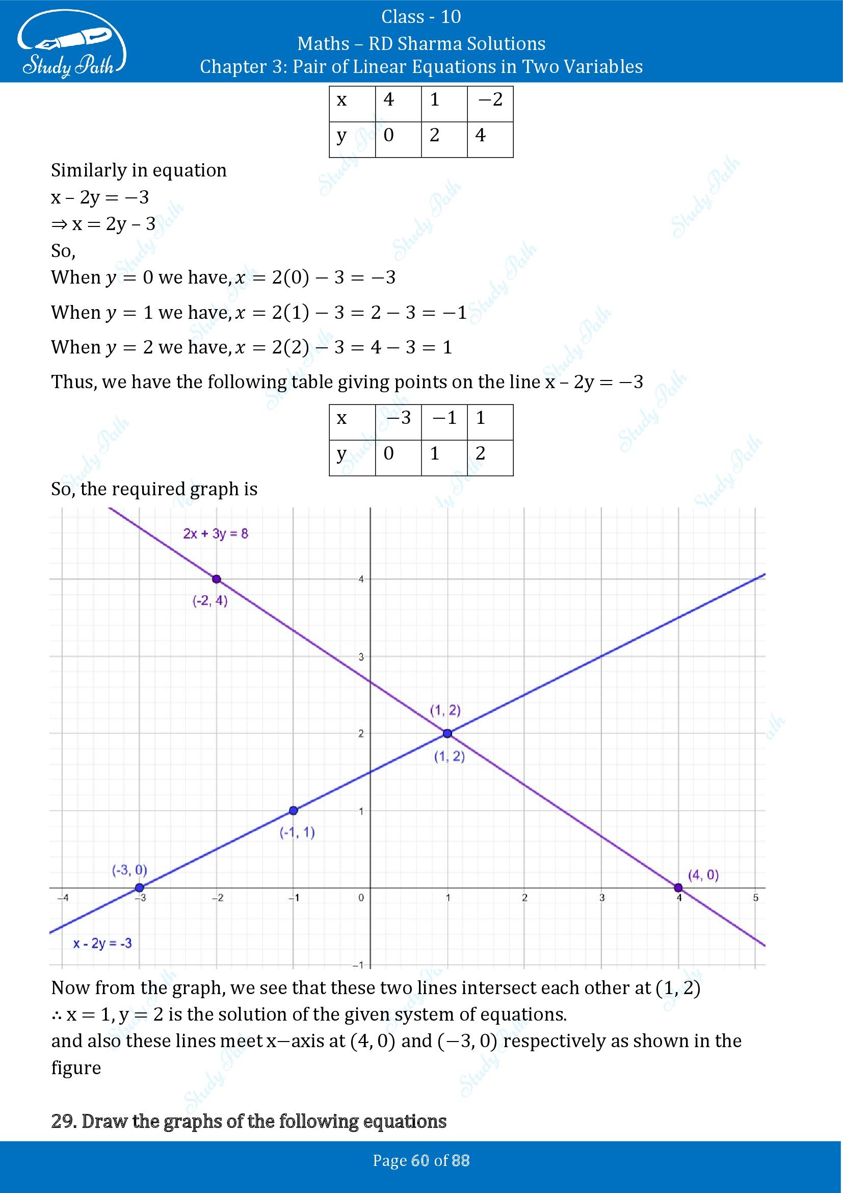 RD Sharma Solutions Class 10 Chapter 3 Pair of Linear Equations in Two Variables Exercise 3.2 00060