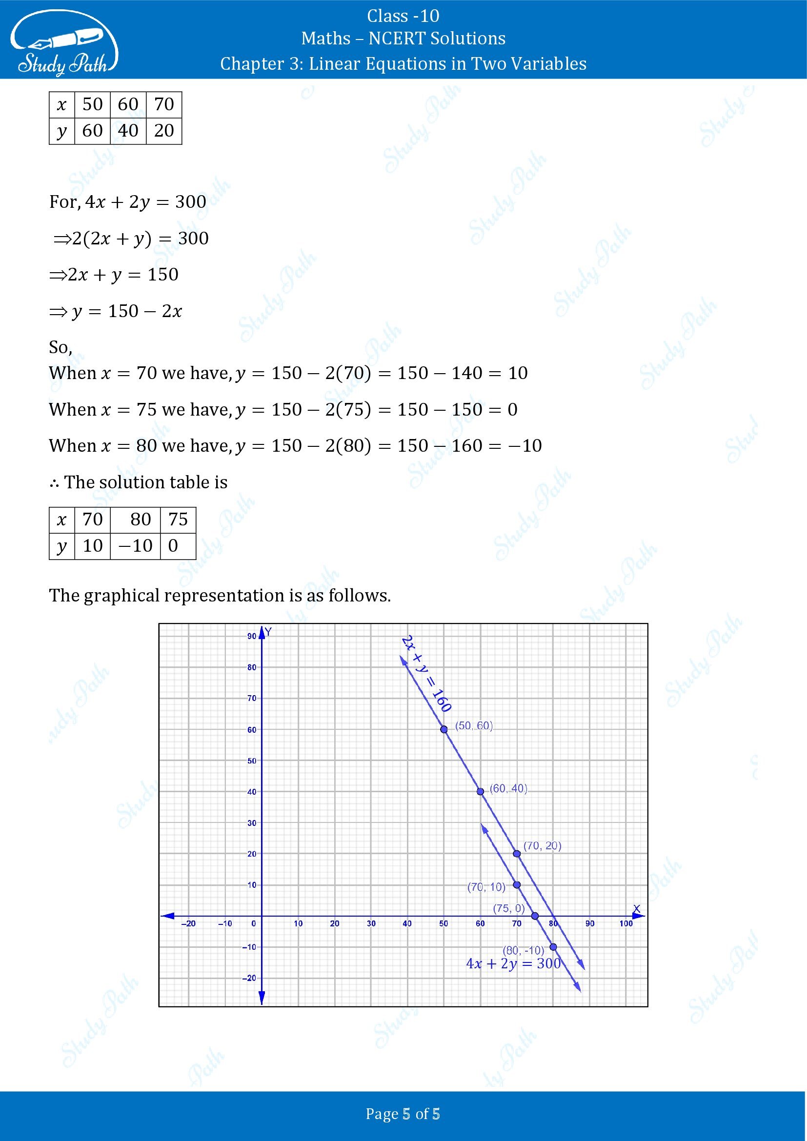 NCERT Solutions for Class 10 Maths Chapter 3 Linear Equations in Two Variables Exercise 3.1 00005