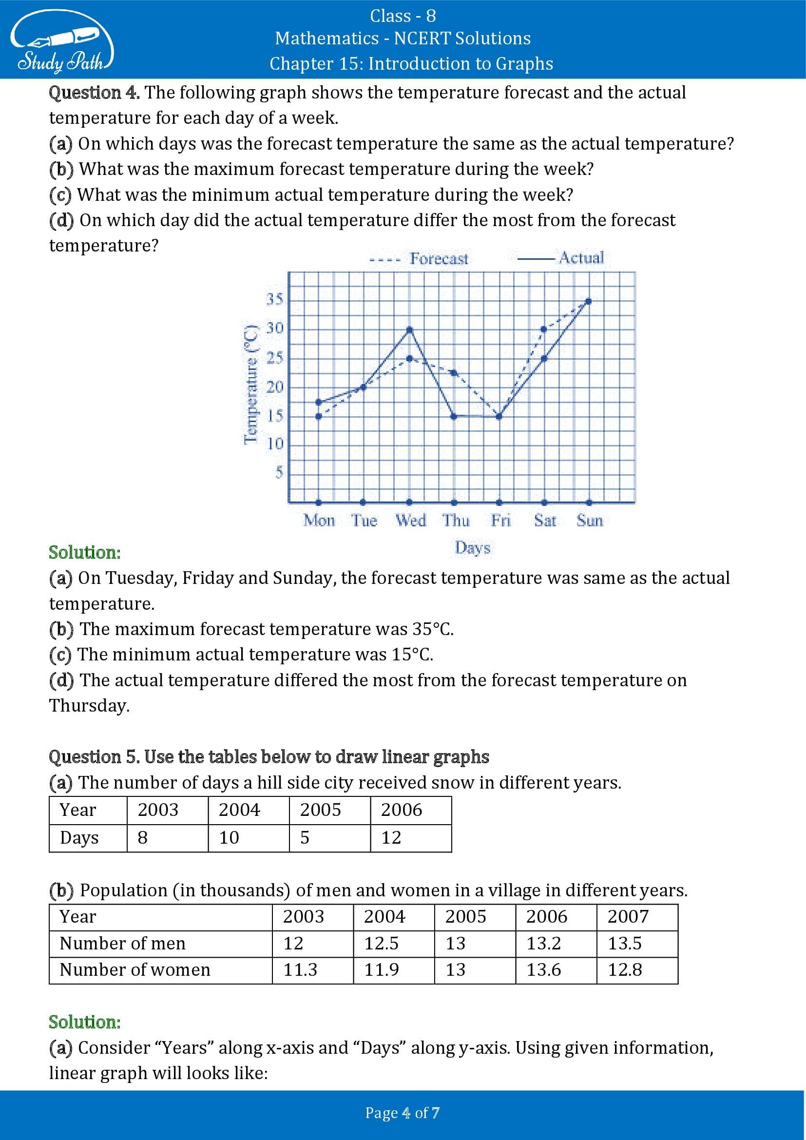 NCERT Solutions for Class 8 Maths Chapter 15 Introduction to Graphs Exercise 15.1 00004