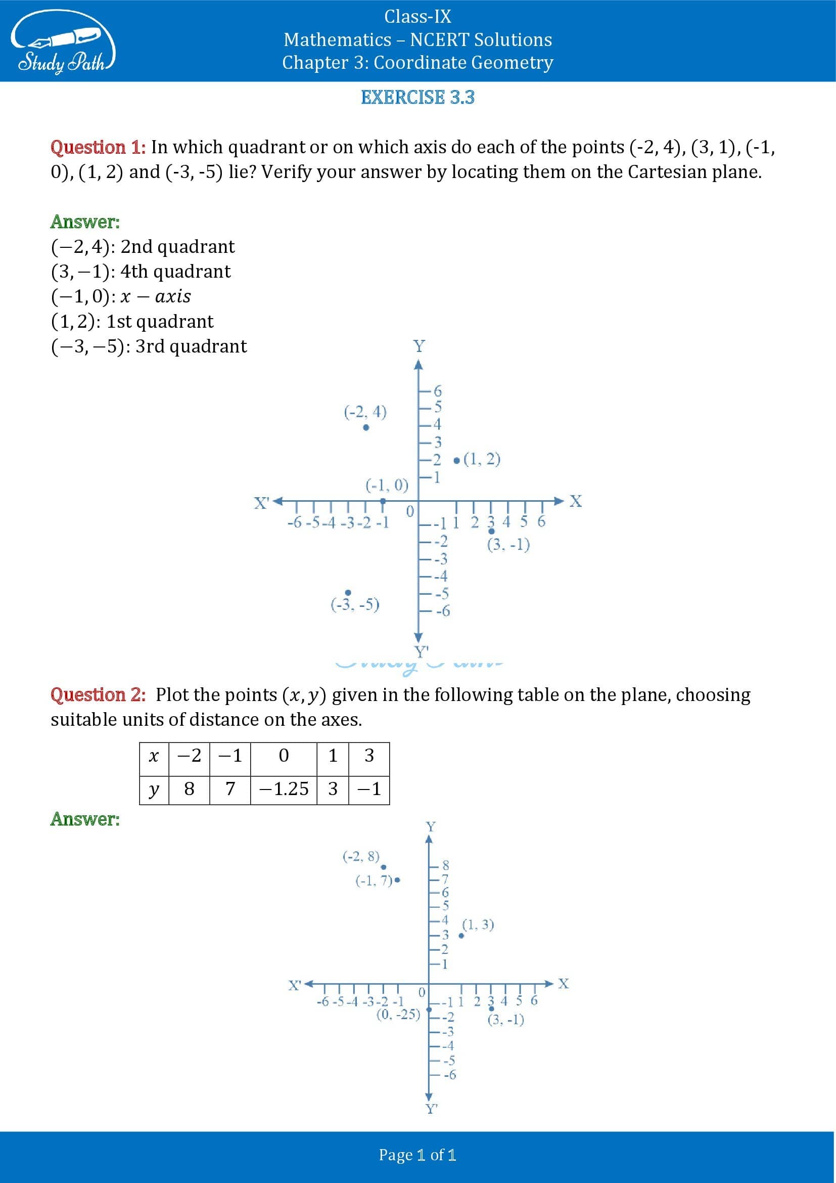 NCERT Solutions for Class 9 Maths Chapter 3 Corrdinate Geometry Exercise 3.3