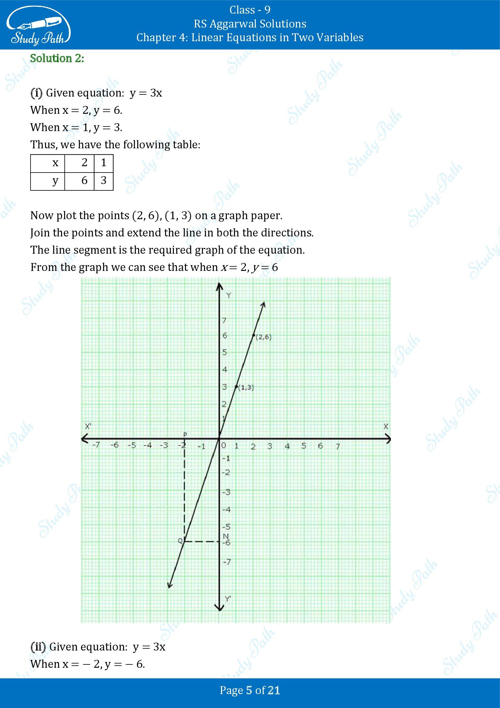 RS Aggarwal Solutions Class 9 Chapter 4 Linear Equations in Two Variables Exercise 4B 00005