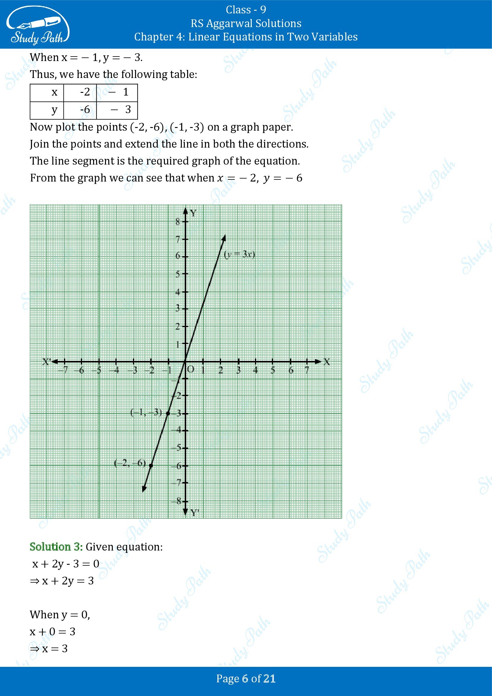 RS Aggarwal Solutions Class 9 Chapter 4 Linear Equations in Two Variables Exercise 4B 00006