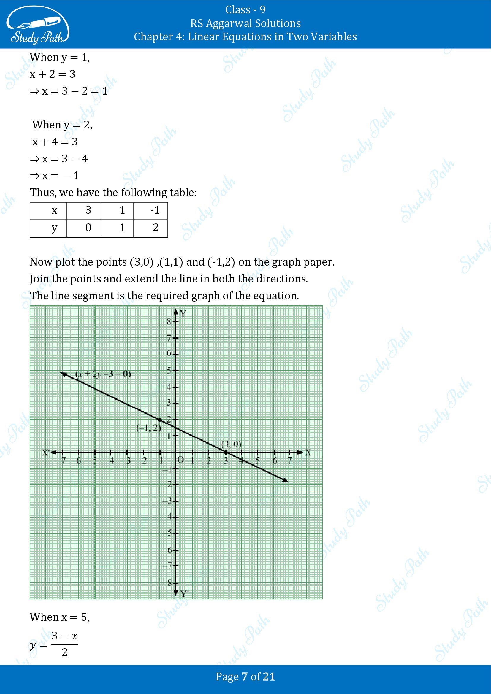 RS Aggarwal Solutions Class 9 Chapter 4 Linear Equations in Two Variables Exercise 4B 00007