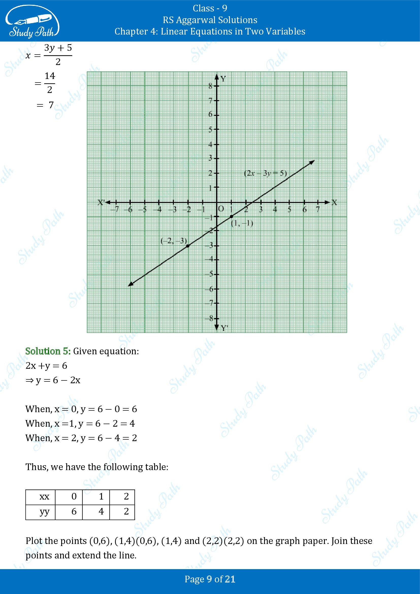 RS Aggarwal Solutions Class 9 Chapter 4 Linear Equations in Two Variables Exercise 4B 00009