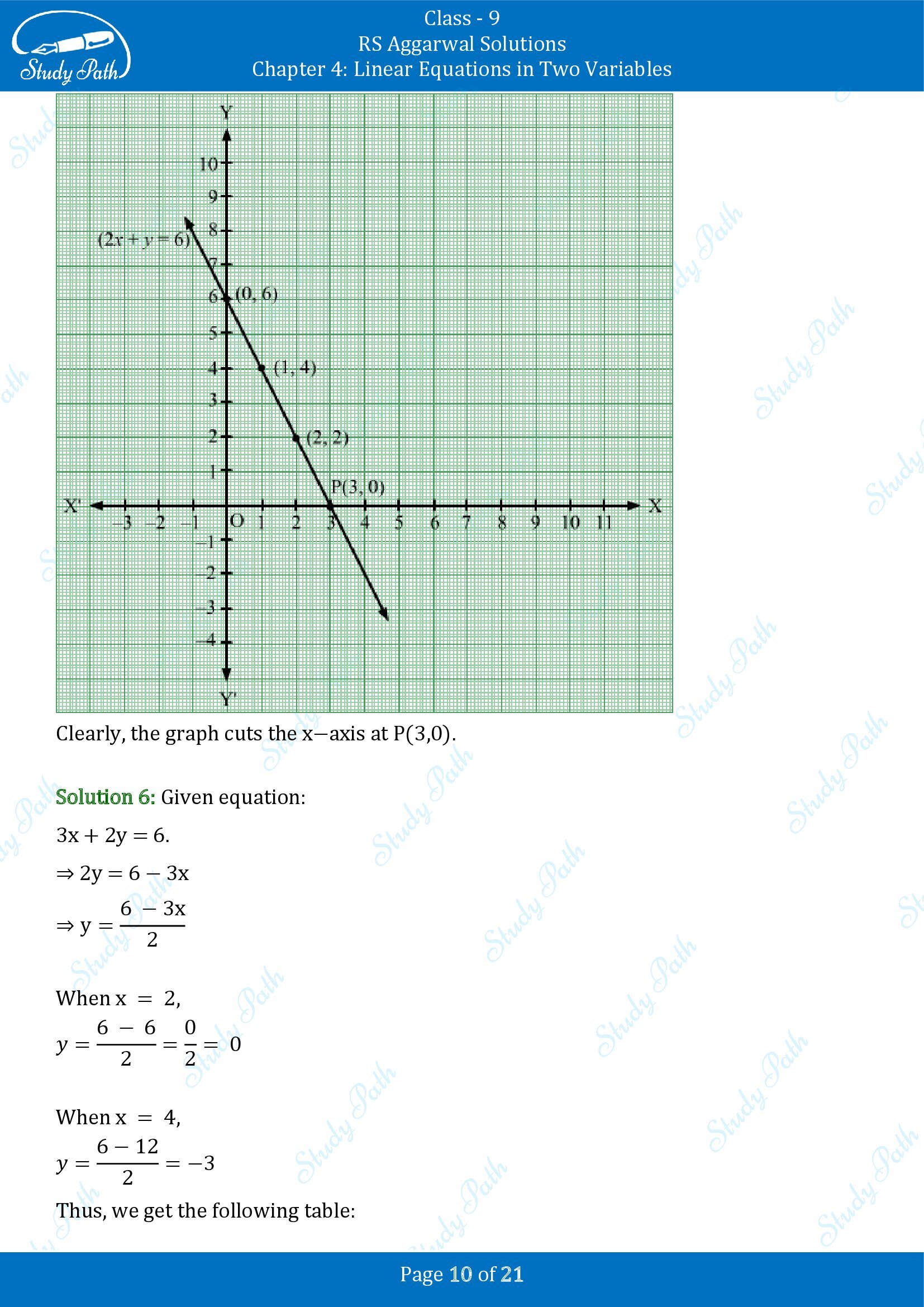 RS Aggarwal Solutions Class 9 Chapter 4 Linear Equations in Two Variables Exercise 4B 00010