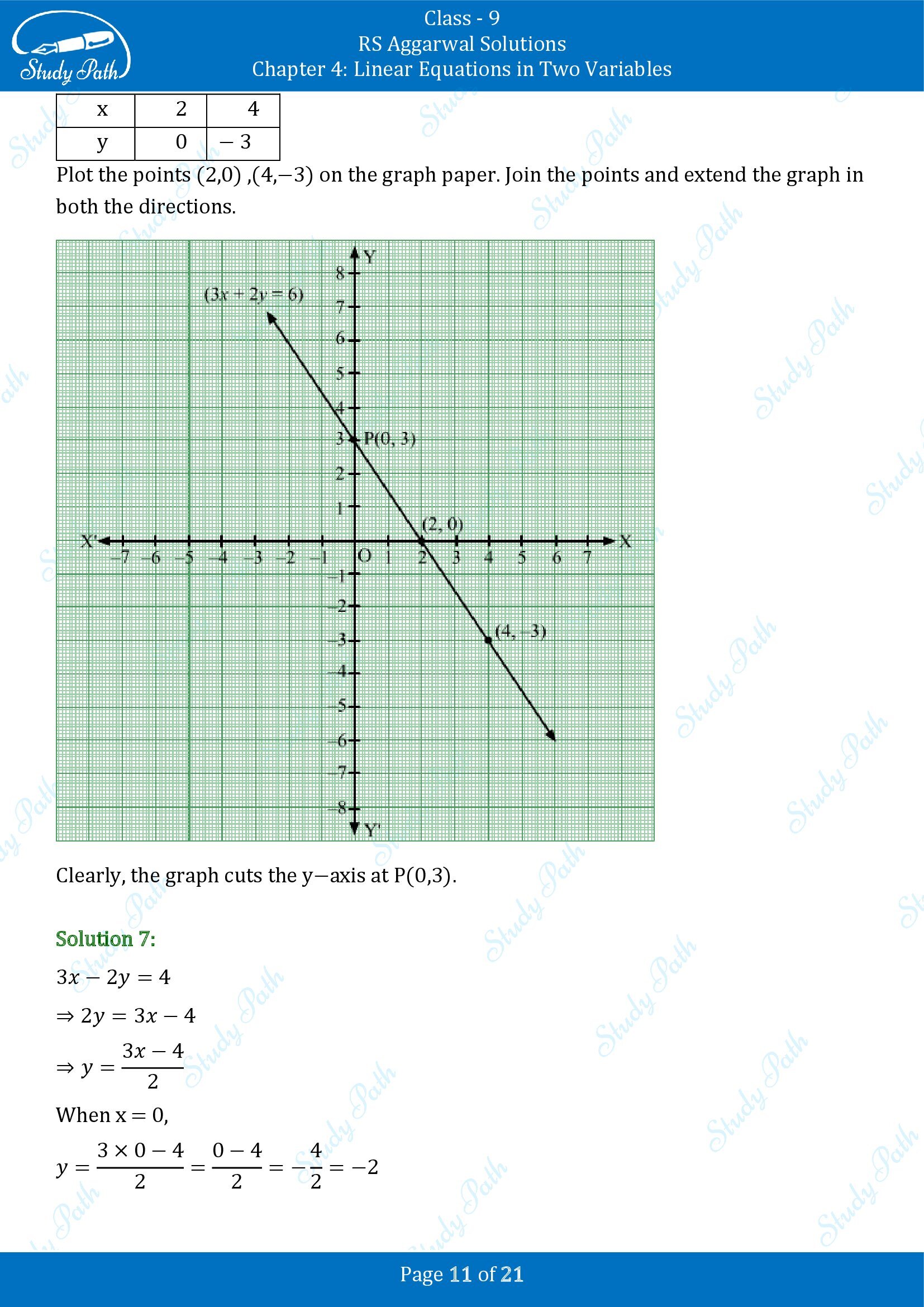 RS Aggarwal Solutions Class 9 Chapter 4 Linear Equations in Two Variables Exercise 4B 00011